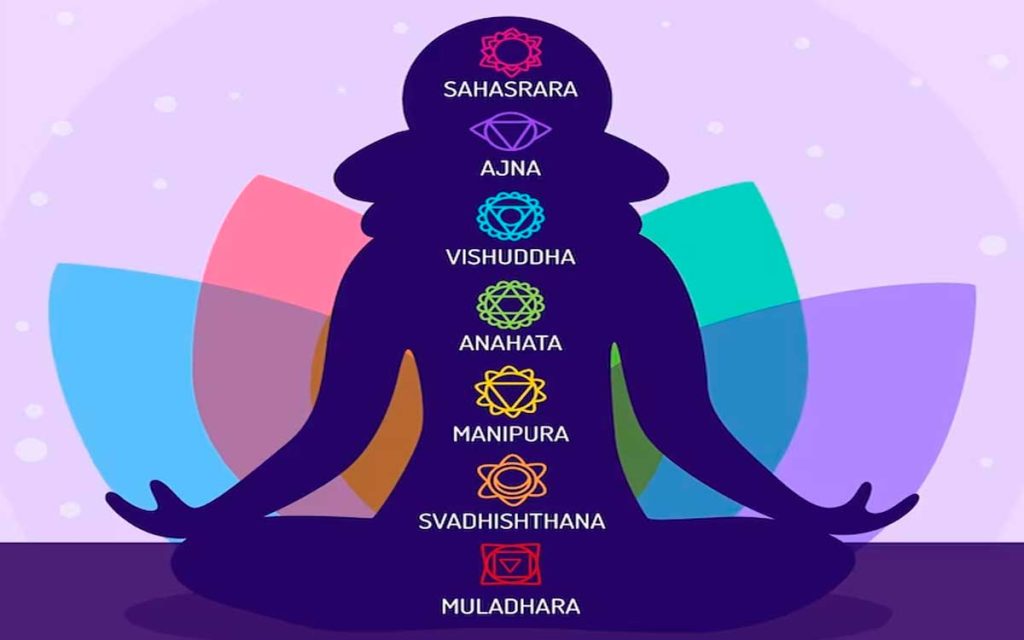 ubicacion de los 7 chakras