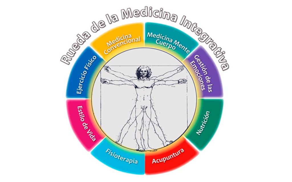 rueda medicina integrativa